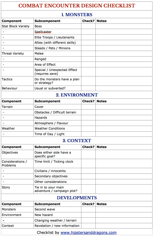 Combat Encounter Design Checklist