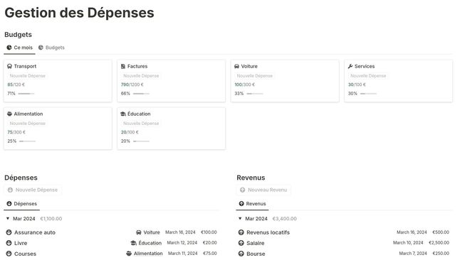 Exemple de tableau de bord sur Notion